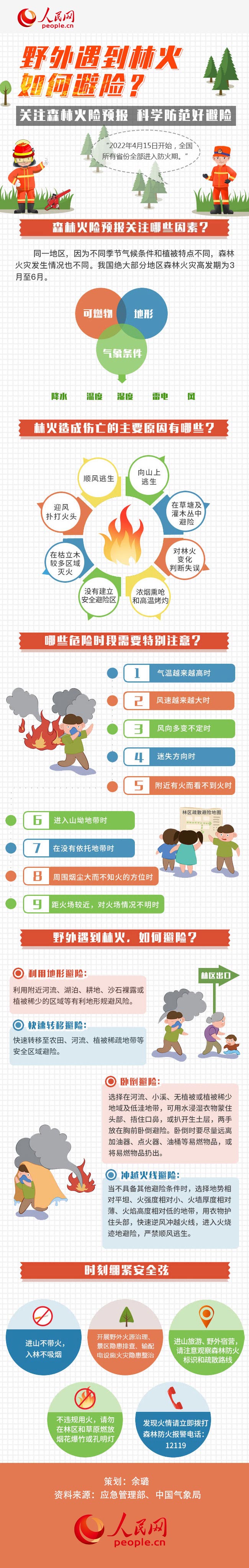 圖解丨全國(guó)進(jìn)入森林防火期，野外遇到林火如何避險(xiǎn)？